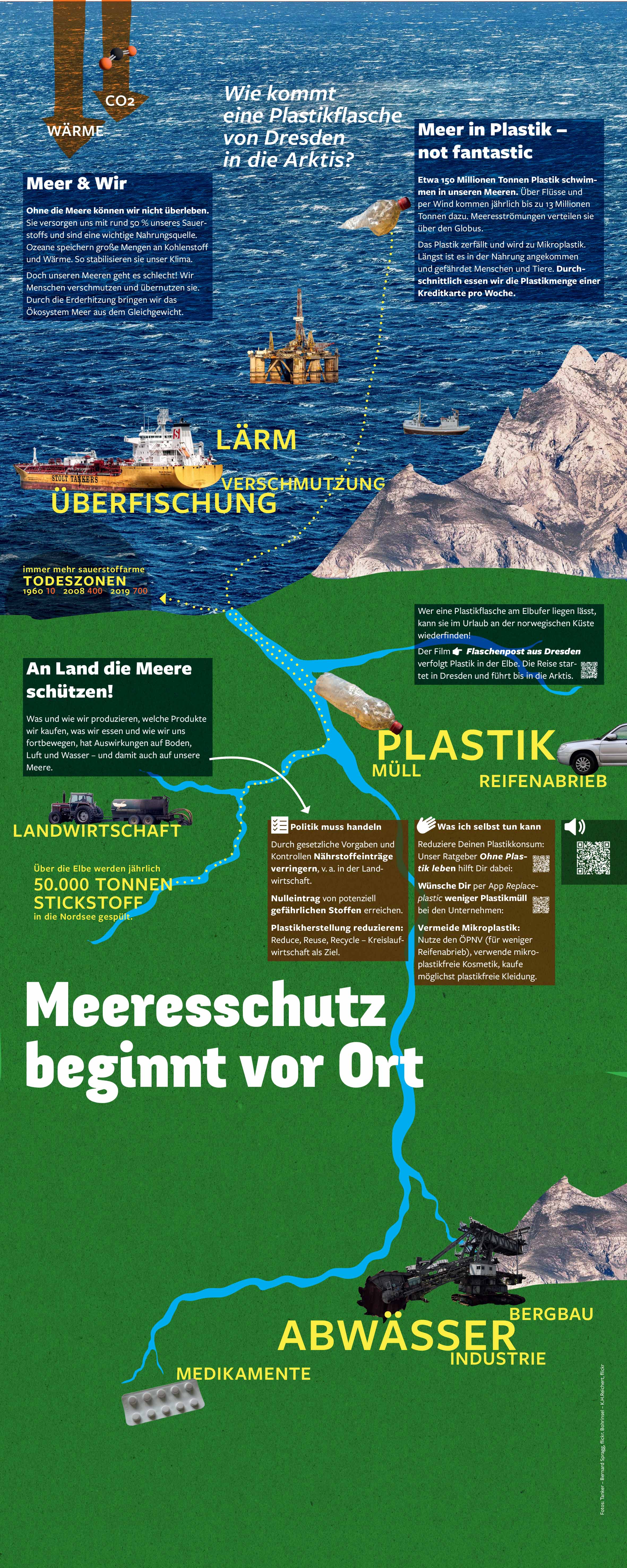 09_Wasseruasstellung_Meeresschutz