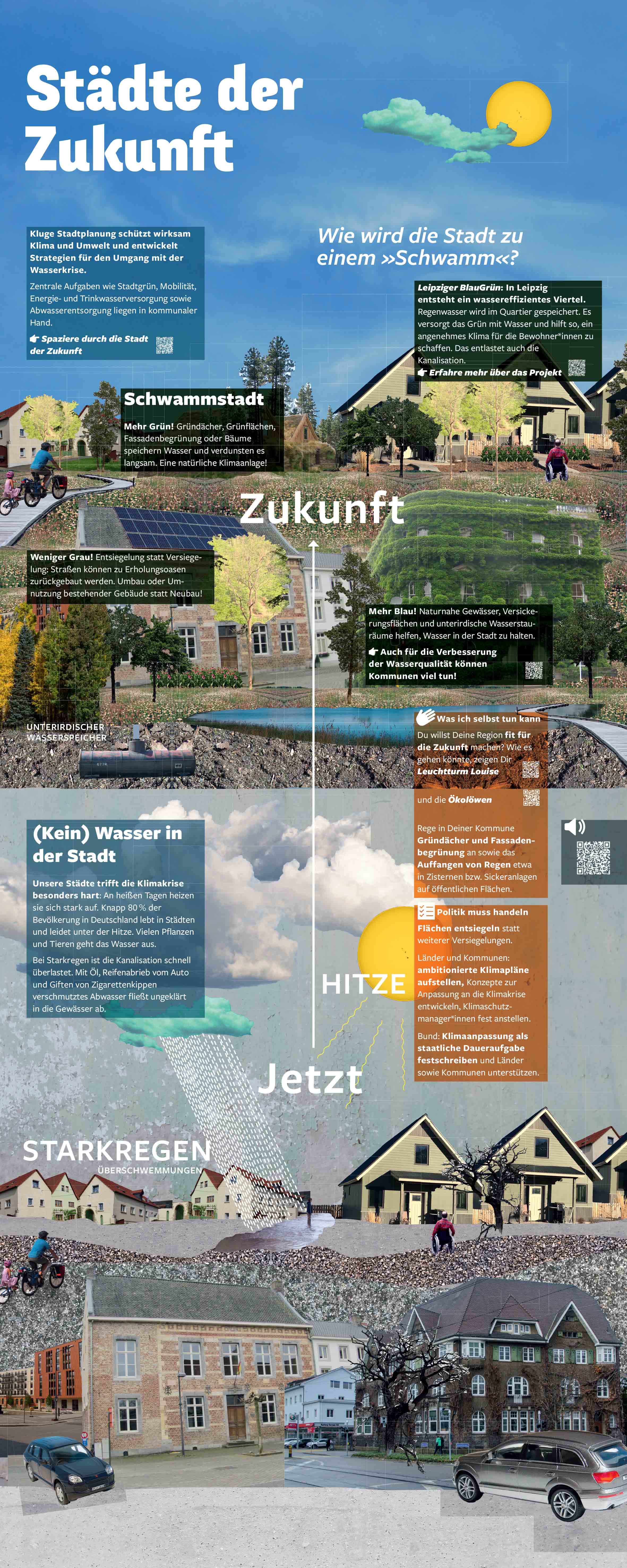 12_Wasserausstellung_Zukunft