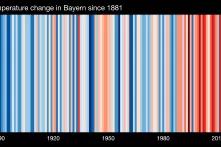 Grafik zur Temperaturenerhöhung in Bayern seit 1881