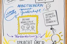 Graphic Recording - Equal Care Day 2025