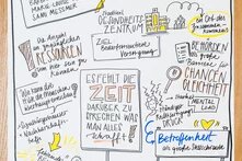 Graphic Recording - Equal Care Day 2025