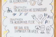 Graphic Recording - Equal Care Day 2025