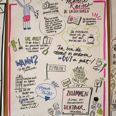 Grafik Recording Equal Care Day Folie 2