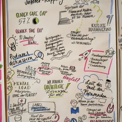 Grafik Recording Equal Care Day Folie 3