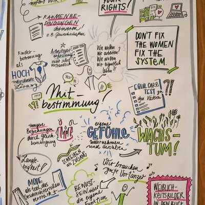 Grafik Recording Equal Care Day Folie 4