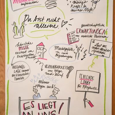 Grafik Recording Equal Care Day Folie 5