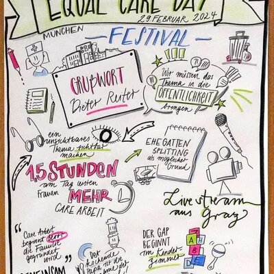 Grafik Recording Equal Care Day Folie 1
