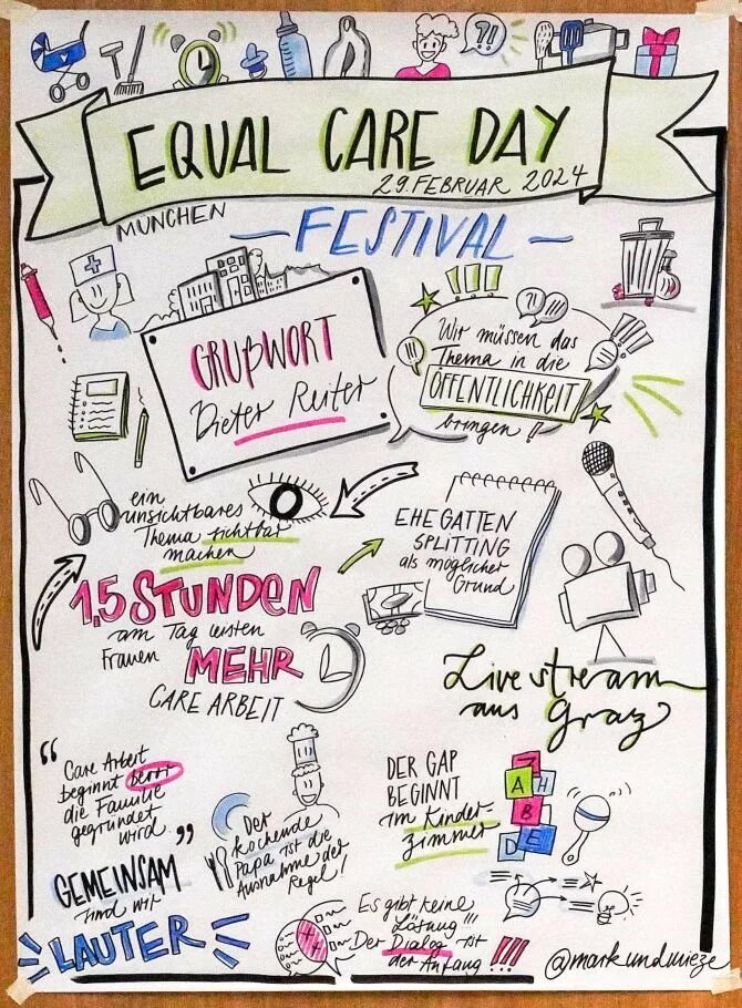 Grafik Recording Equal Care Day Folie 1