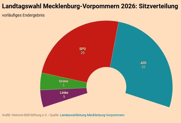Sitzverteilung_Balkengrafik 